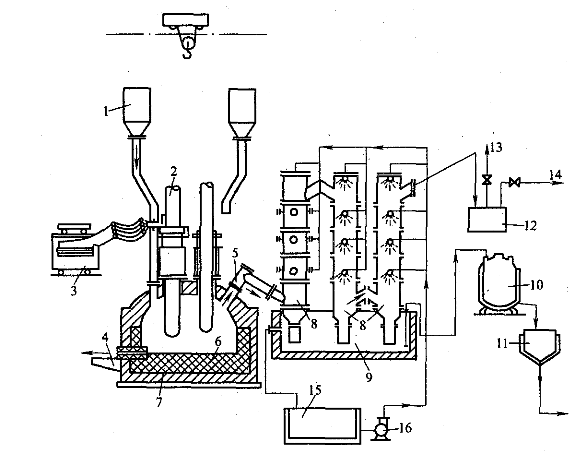 圖1 電熱法冶煉磷鐵設備
