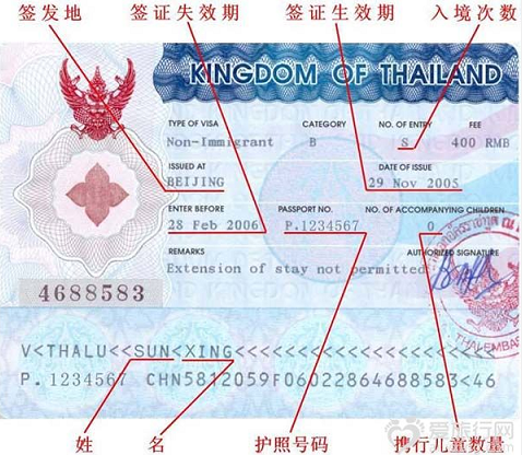 泰國旅遊簽證