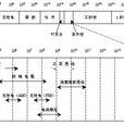 通信介質 通信介質