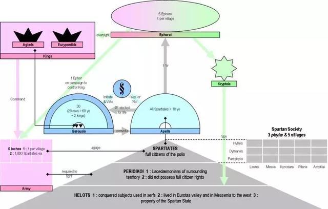 斯巴達的社會結構設計 就是為了維持保守不變