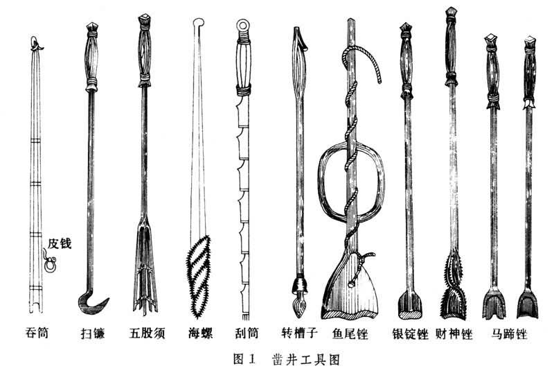中國古代深井開鑿技術