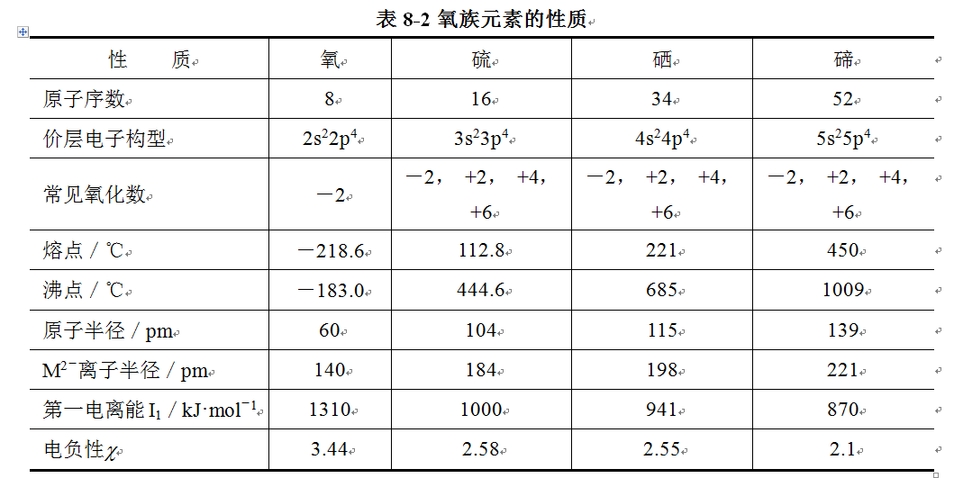 p區元素