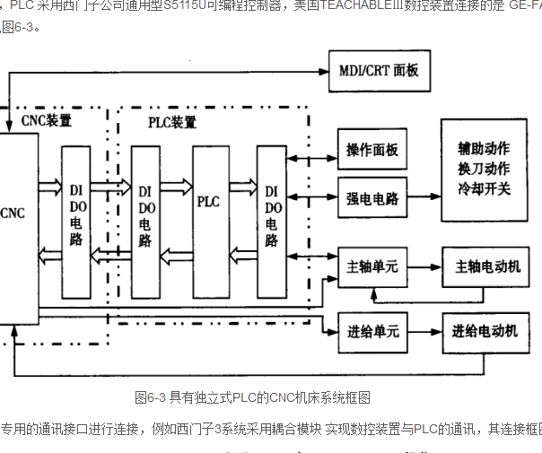 獨立型PLC 獨立型PLC