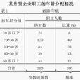 變數數列