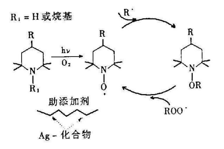 縛酸劑