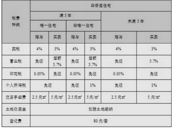 陝西省律師服務收費標準