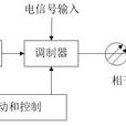 相干調製 相干調製