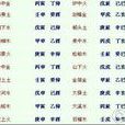 火命 火命