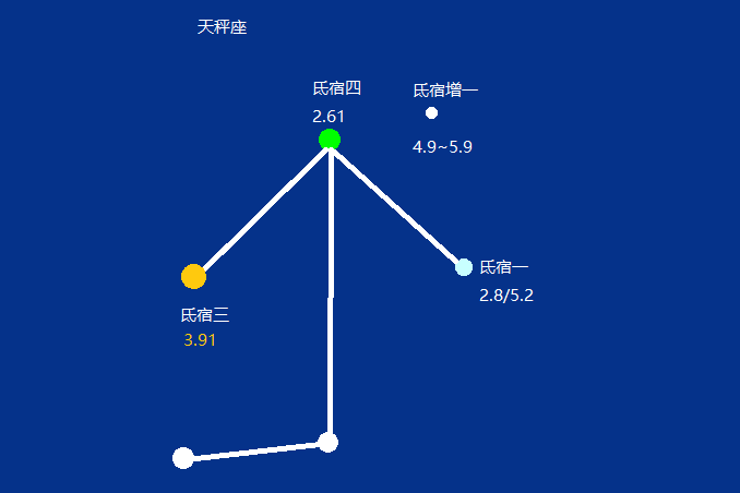 氐宿增一 氐宿增一