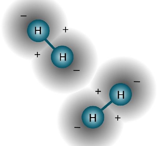 氫氣(H2（化學中的氫氣）)