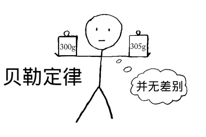 貝勒定律 貝勒定律
