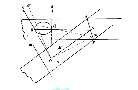 雙軸晶體的錐折射光線傳播圖