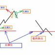 右側交易 右側交易