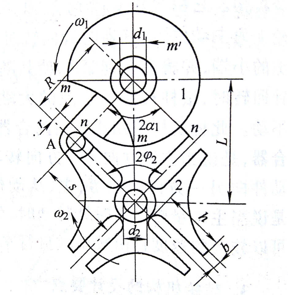 槽輪機構結構圖
