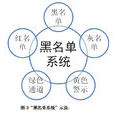 灰名單 灰名單