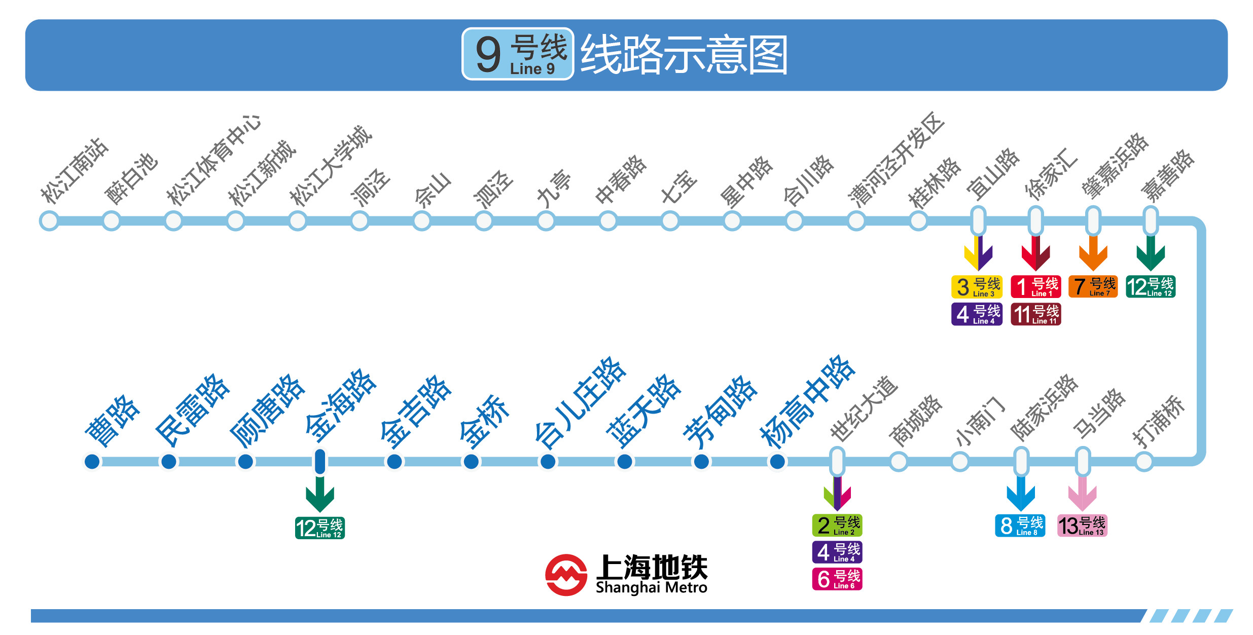 上海捷運9號線全線運營圖