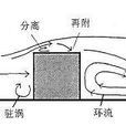數值風洞 數值風洞