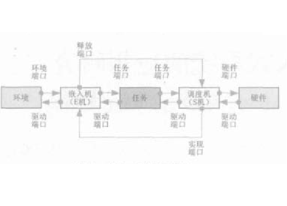 E代碼 E代碼