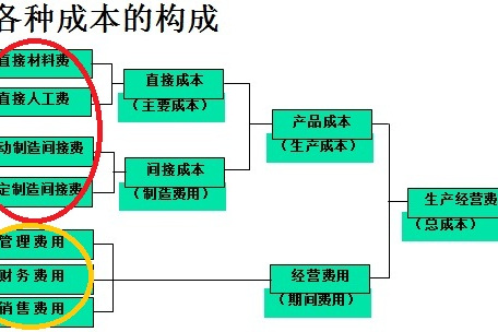 ERP算法 ERP算法