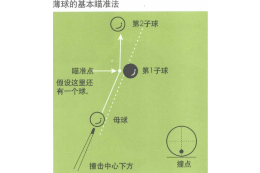 薄球 薄球