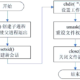 守護進程