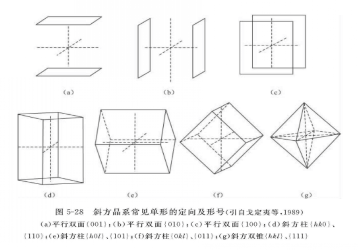 斜方晶系常見單形的定向及形號