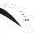 翼型特性 翼型特性