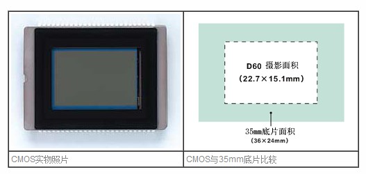 圖2：佳能 EOS D60圖像感應器