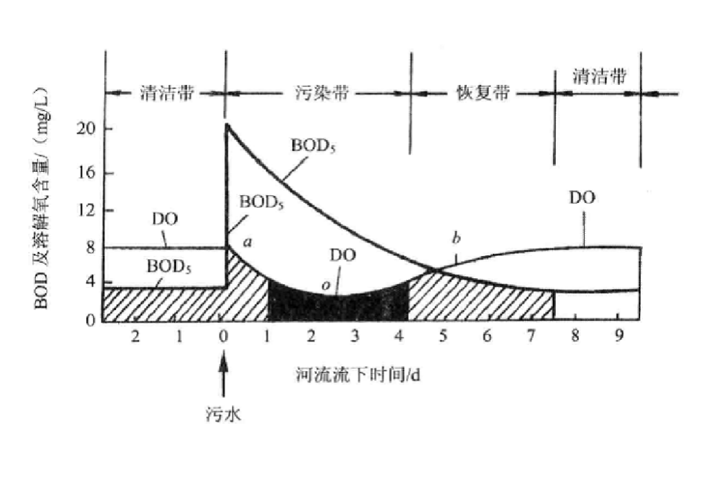 氧垂點 氧垂點