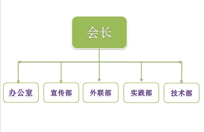 中央財經大學大蛙腳踏車協會