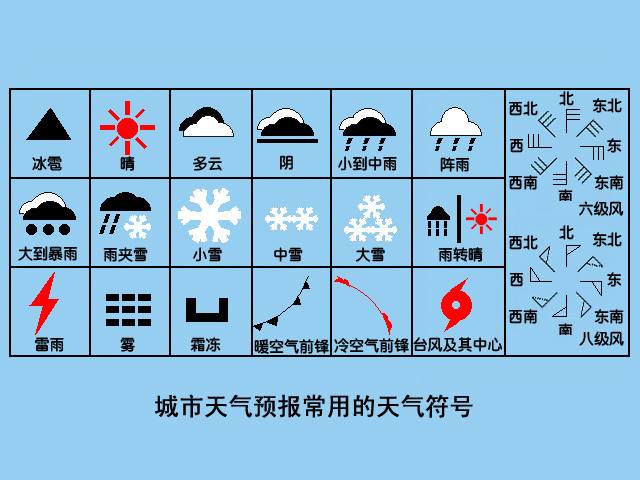 天氣預報常用天氣符號