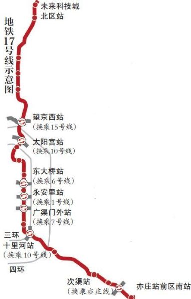 北京捷運17號線線路走向圖