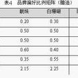 等比量表 等比量表