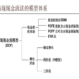 貼現現金流 貼現現金流
