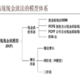 貼現現金流