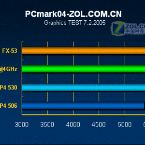 LGA775(Intel LGA775)