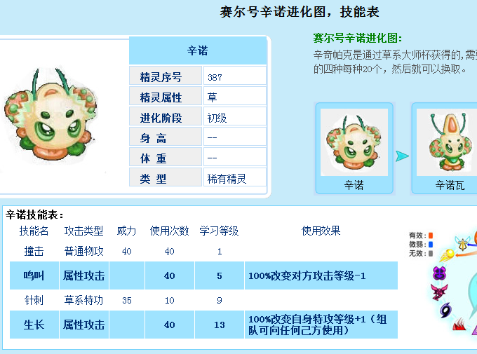 辛諾 辛諾