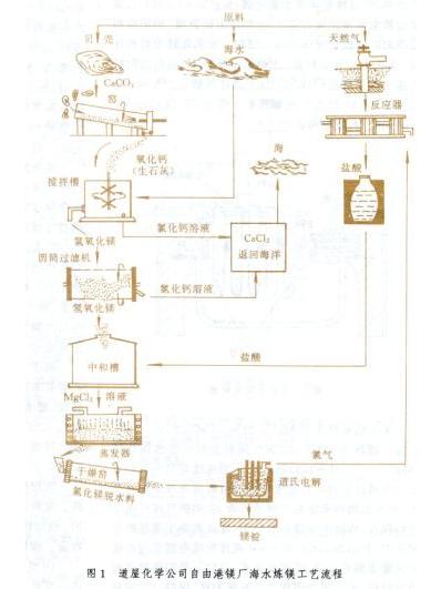 道屋法