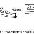 沖角 沖角
