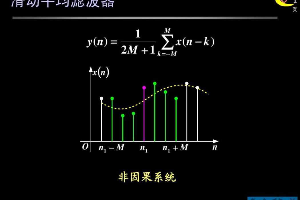 滑動平均(Moving Average) 滑動平均(Moving Average)