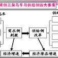 需求側 需求側