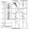 地質時期