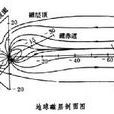 磁層電磁波 磁層電磁波