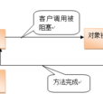 異步調用 異步調用