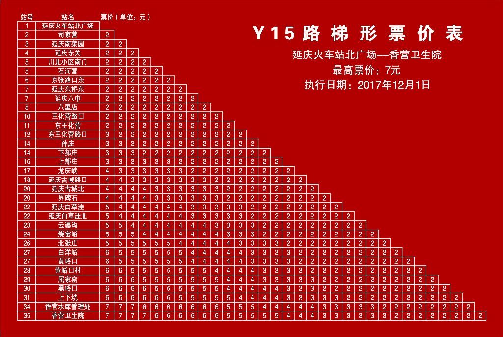 北京公交Y15路 北京公交Y15路