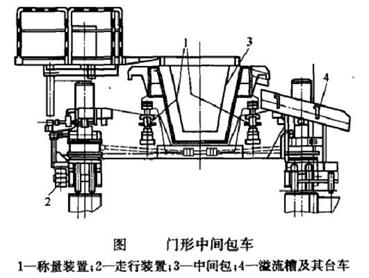 中間包車 中間包車