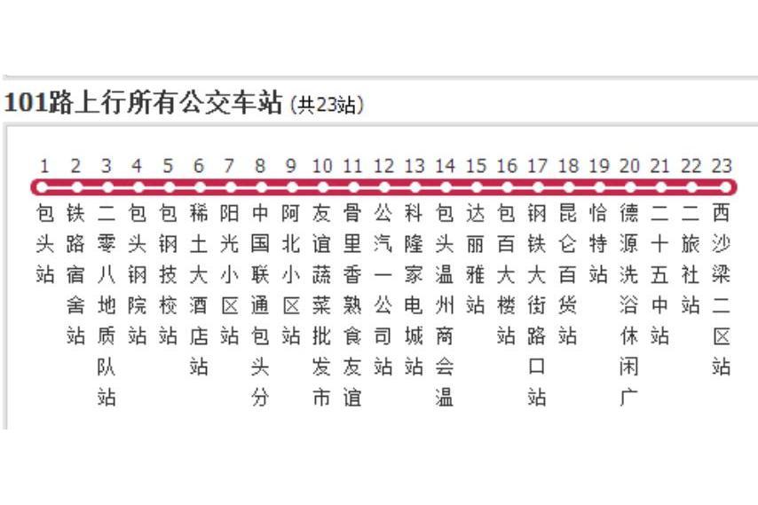 包頭公交101路 包頭公交101路