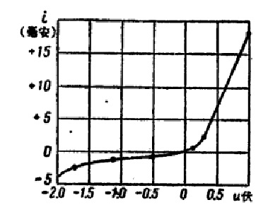 晶體混頻器對直流的特性曲線