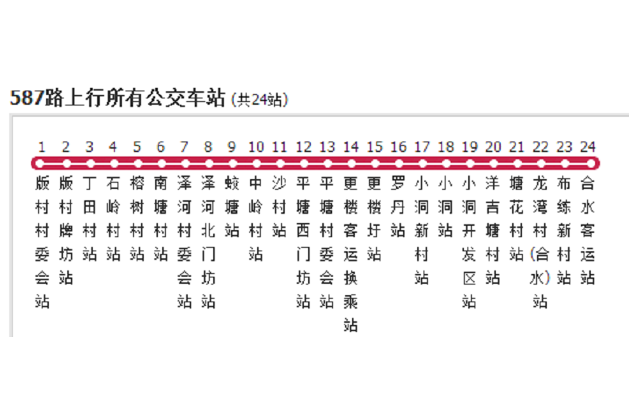 江門公交587路 江門公交587路