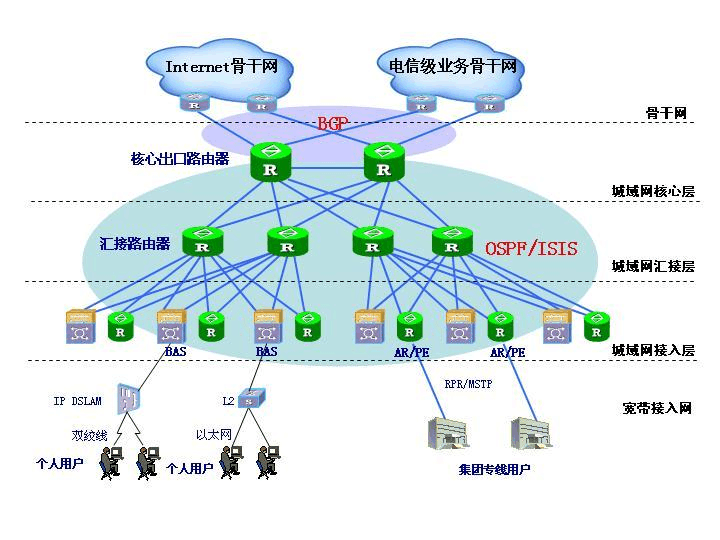 預設文檔 預設文檔